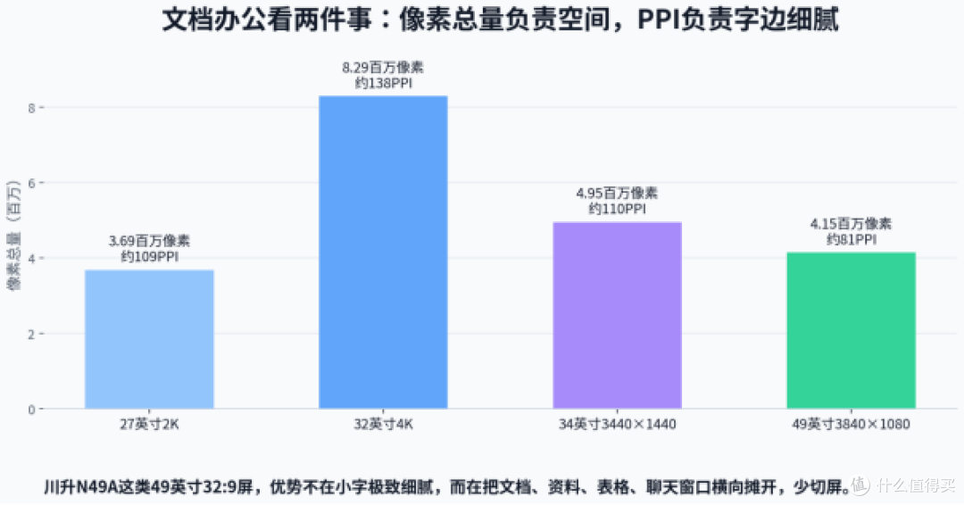 长时间文档办公,显示器别只盯着“护眼”看