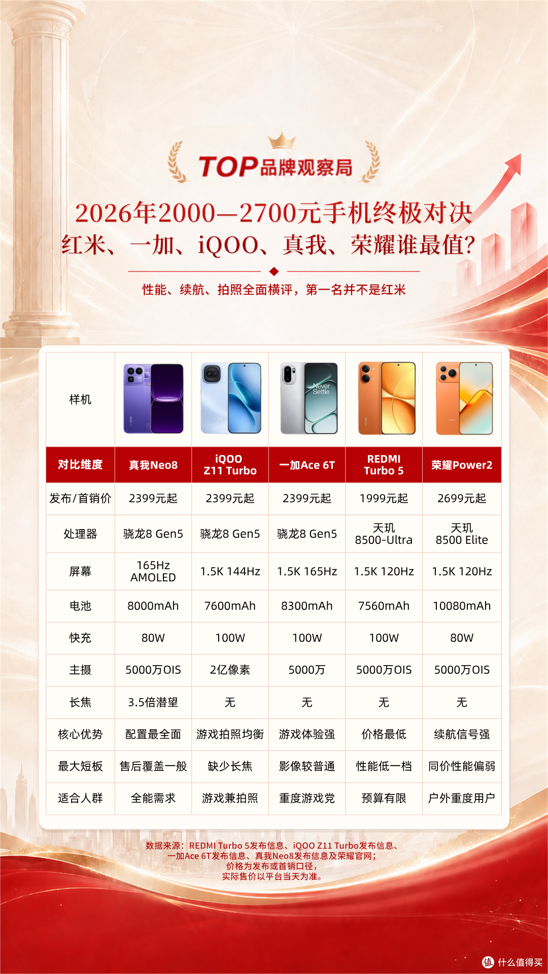 2026年2000—2700元手机终极对决！