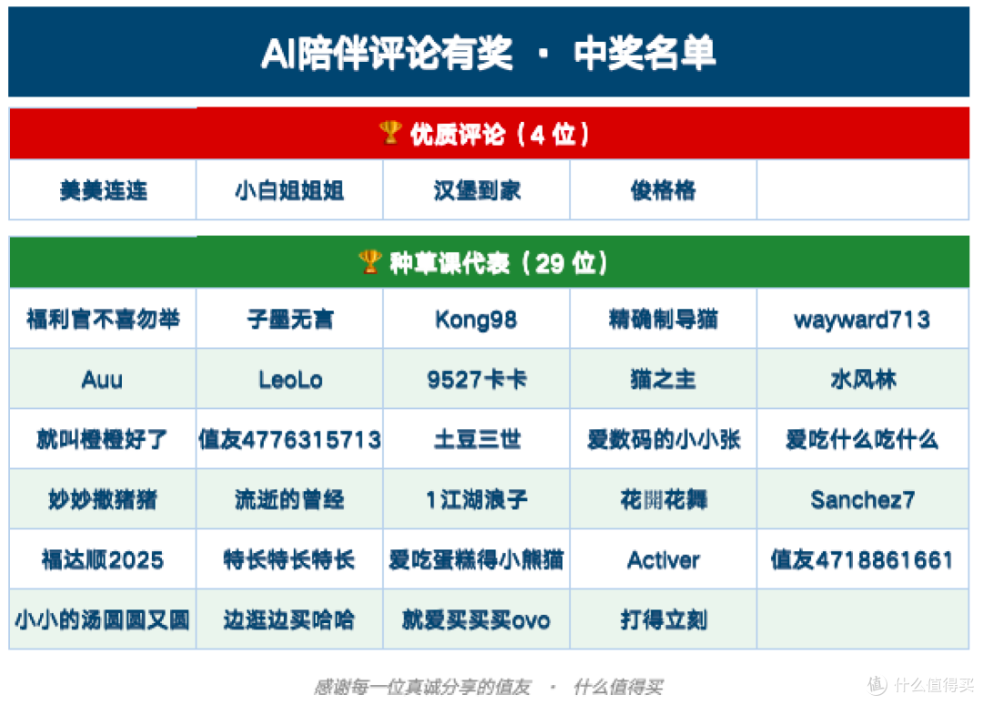 评论有奖:小十三摔坏“小智姐姐”哭到破防,AI带来的陪伴,到底算不算真的陪伴