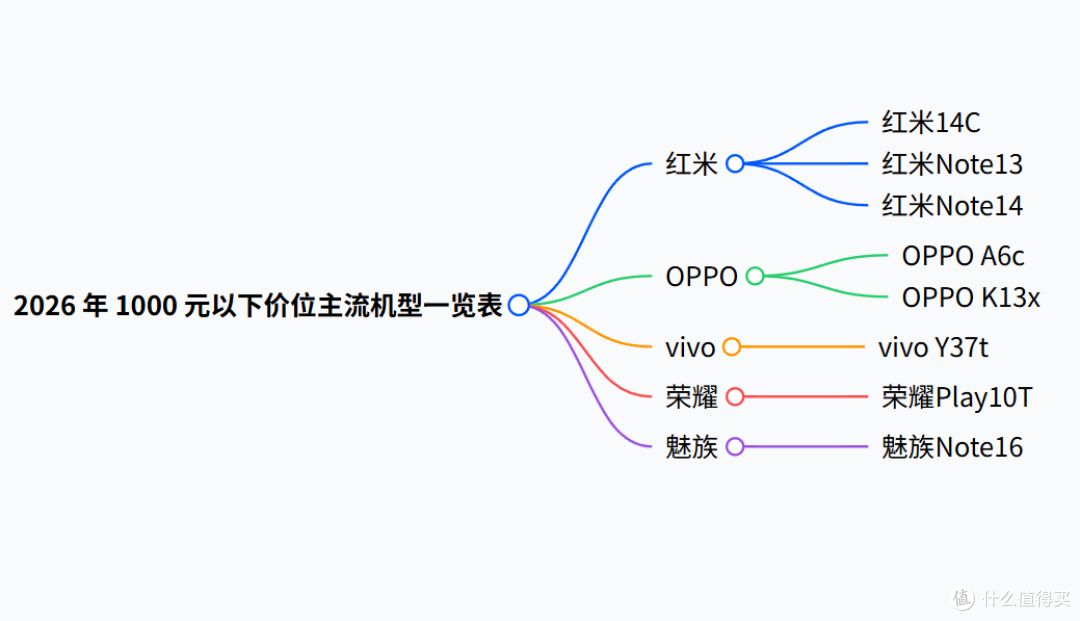购买百元机选购需要注意什么？这9款百元机，总有一款适合你！