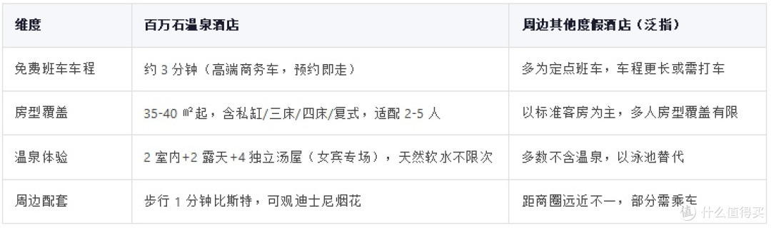 2026上海迪士尼附近交通方便又划算的酒店横评:去哪住方便
