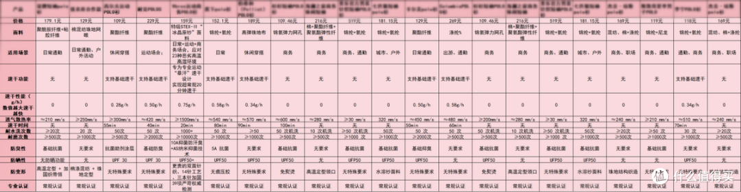 polo衫品牌哪个好？十大商务场景全适配热卖好物推荐