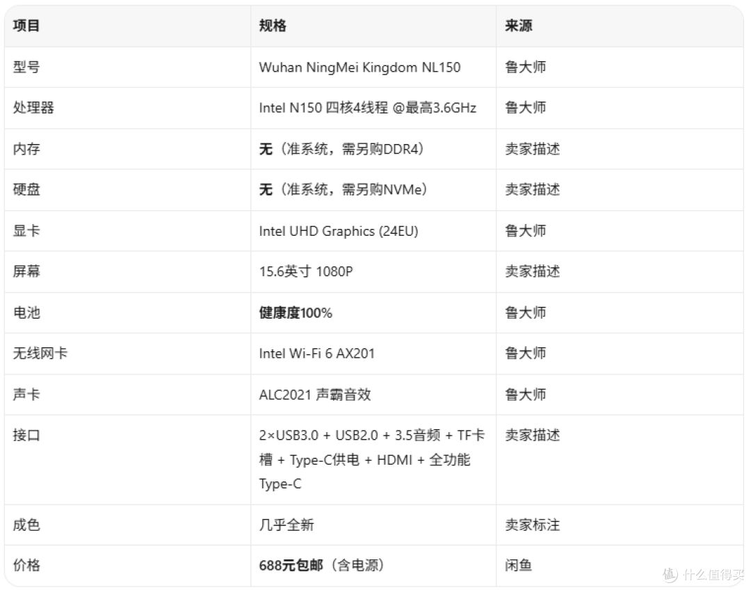 688元N150"带屏迷你主机"屏幕键盘电池白送，当NAS真香还是智商税