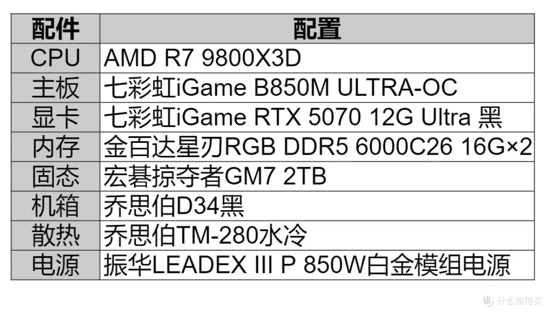 小巧精致海景房，乔思伯D34+乔思伯TM280水冷装机