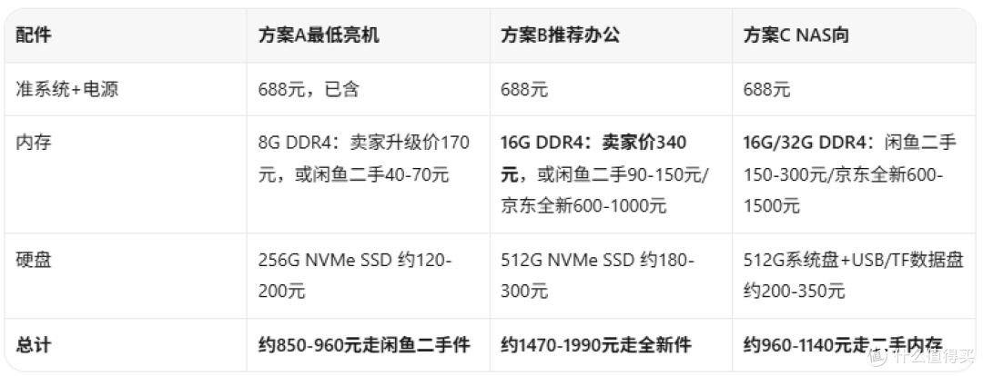 688元N150"带屏迷你主机"屏幕键盘电池白送，当NAS真香还是智商税