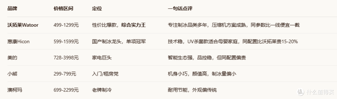 制冰机什么牌子的好用又实惠？性能质量都在线，盘点热门款！
