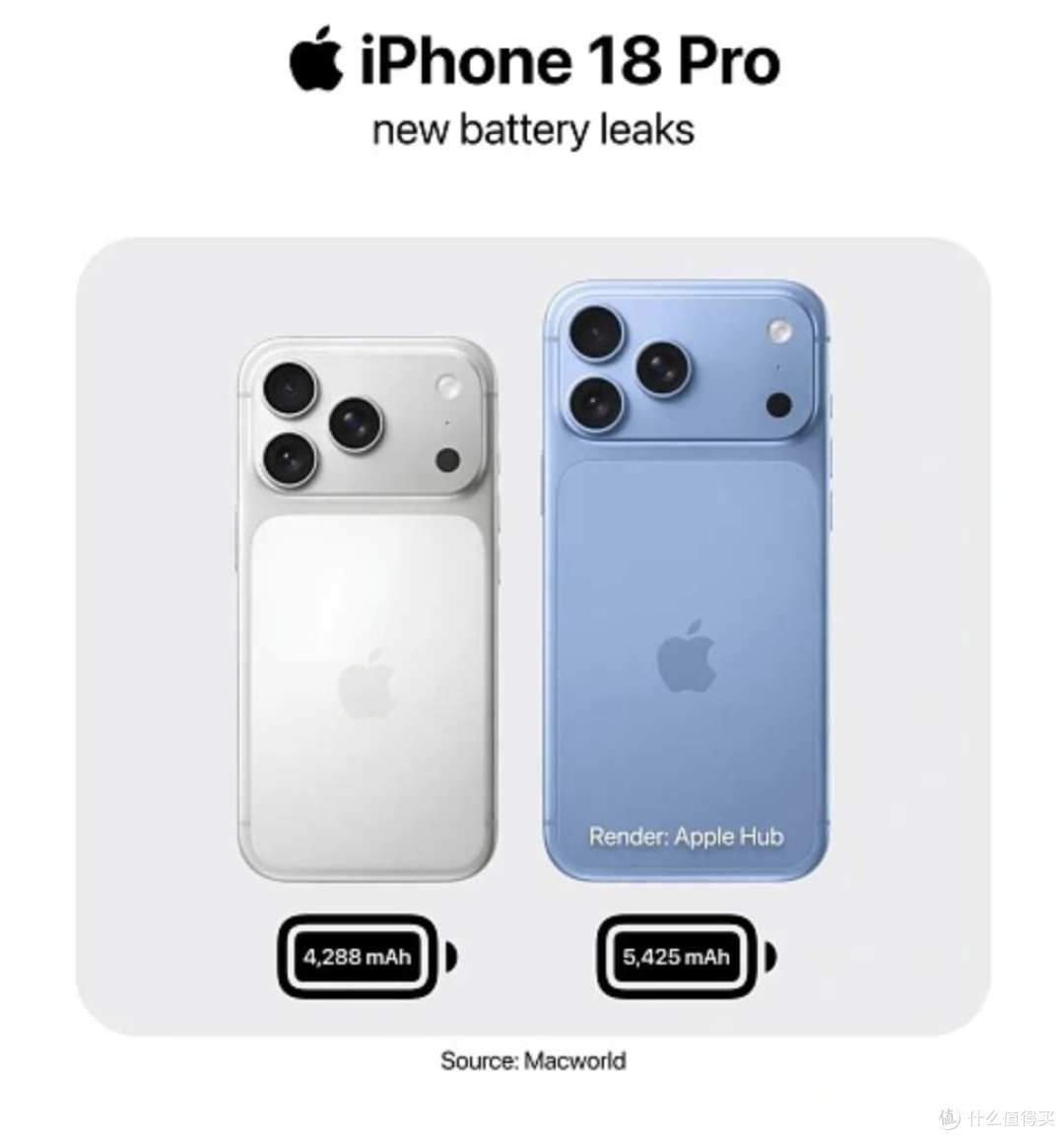 iPhone 18快来了，现在买iPhone 17 Pro亏吗？