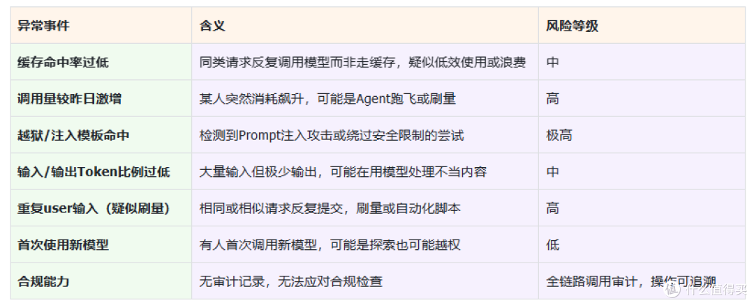 Token安全治理系统的异常事件