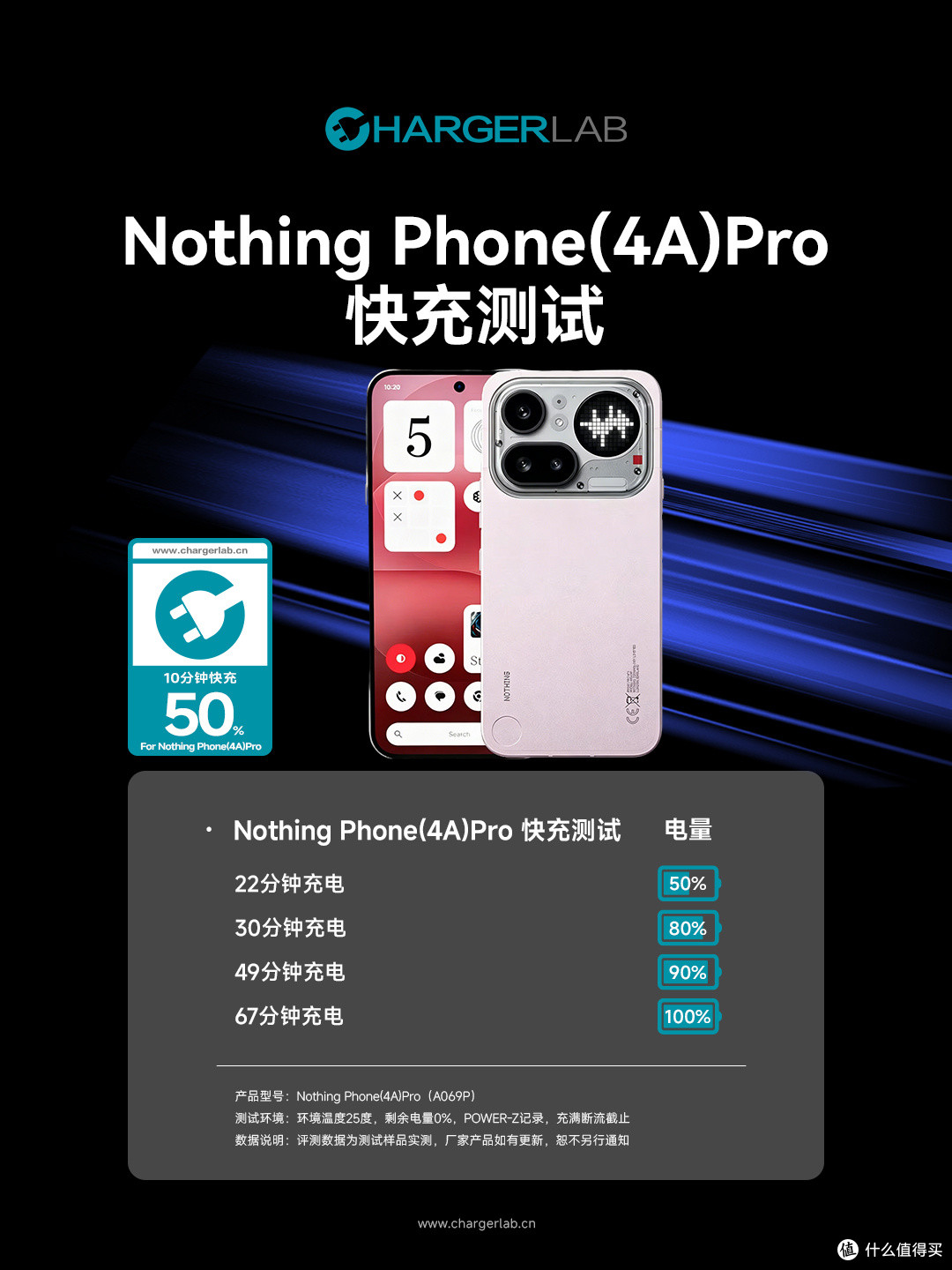 Nothing Phone(4A)Pro评测：Glyph 灯光矩阵化身第二交互屏