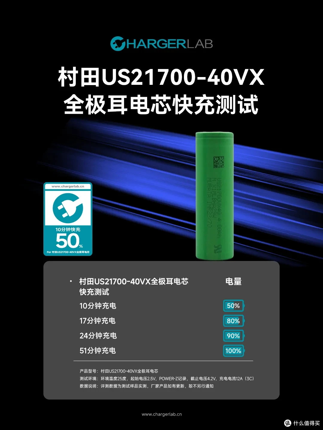 10C放电容量保持率90%以上，村田US21700-VX40全极耳电芯评测
