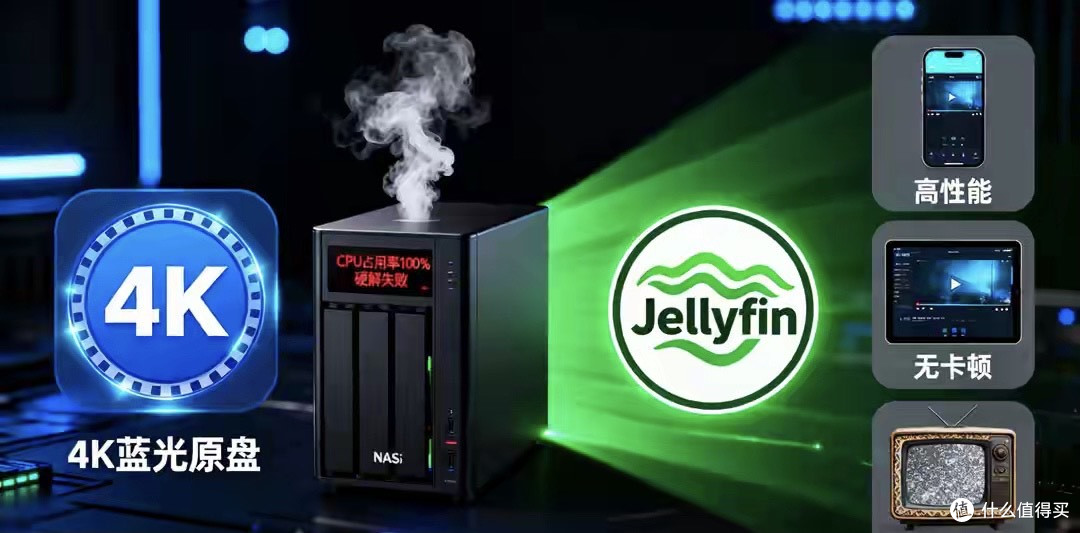 4K影音NAS大乱斗：群晖威联通飞牛Jellyfin谁胜出？