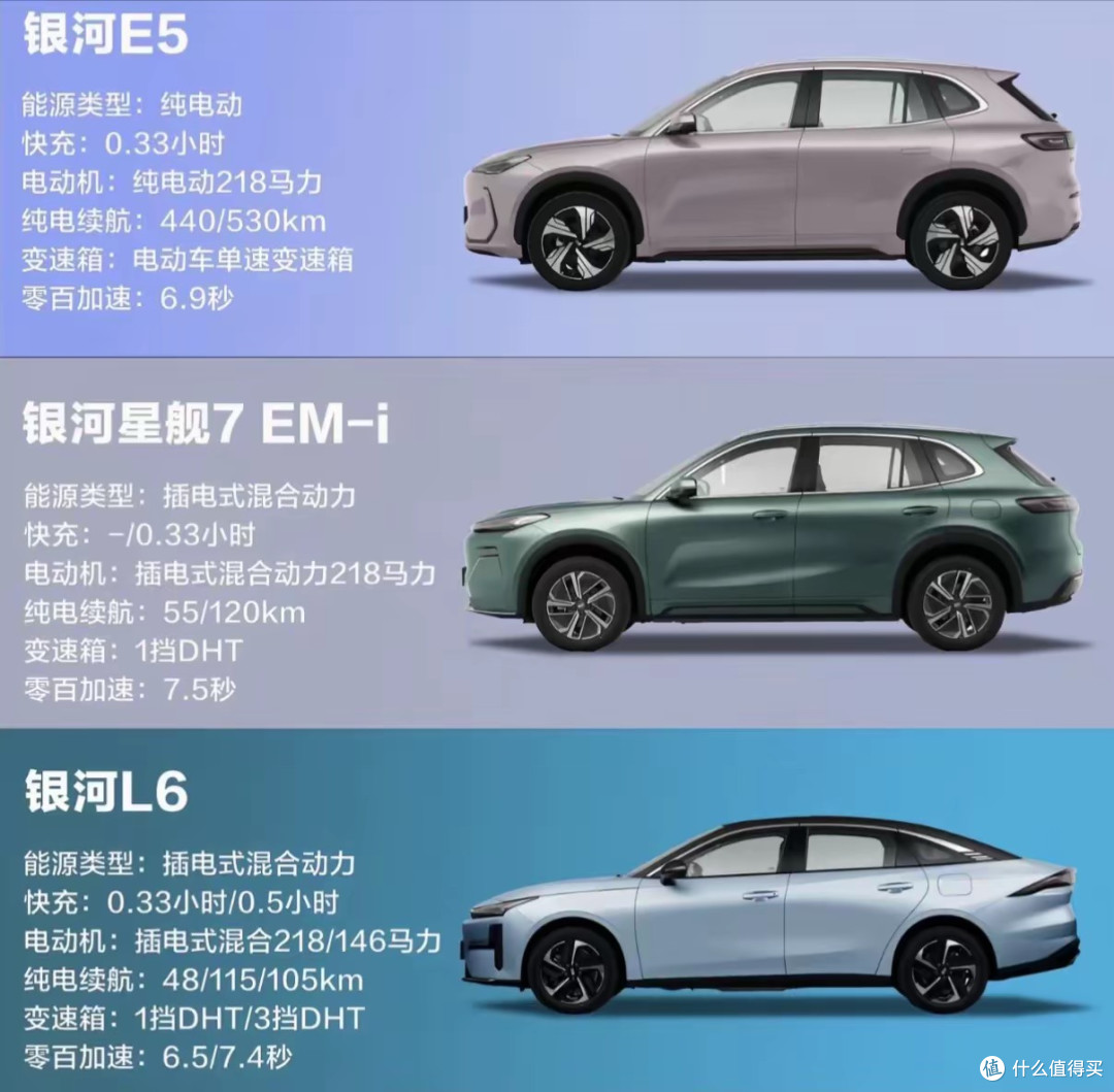 手握14万预算，看完2026款银河E5配置表，我陷入了深深的纠结