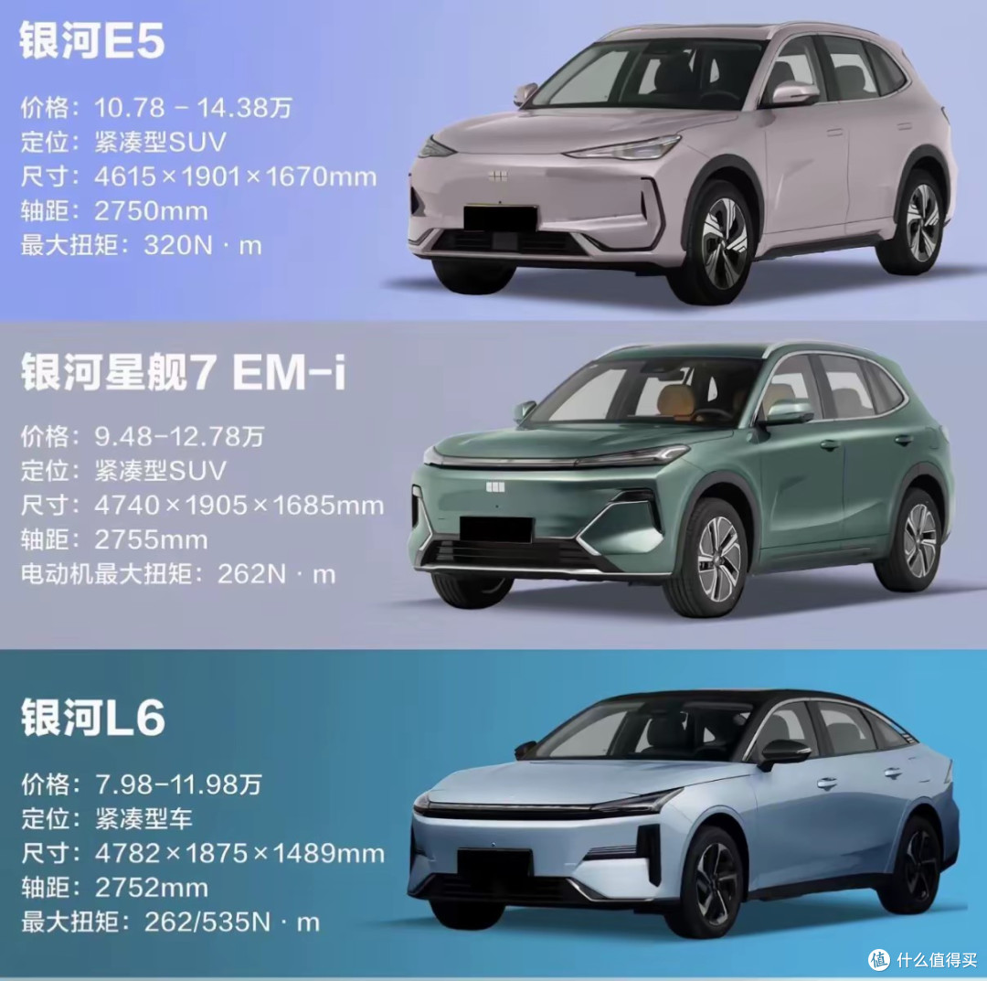手握14万预算，看完2026款银河E5配置表，我陷入了深深的纠结