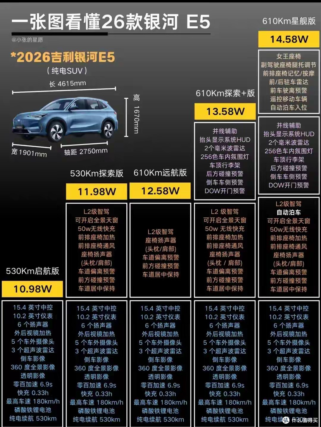 手握14万预算，看完2026款银河E5配置表，我陷入了深深的纠结