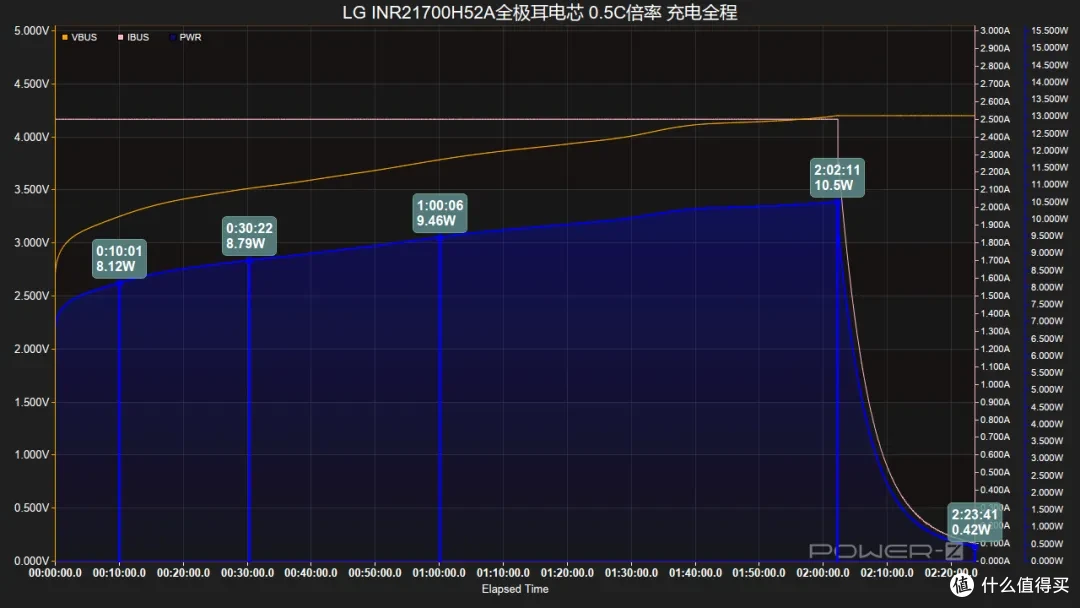LG 首款全极耳 21700！LG INR21700H52A全极耳电芯评测