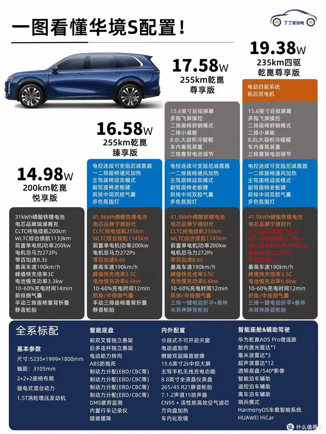14.98万配华为智驾！试驾华境S：续航超1100公里，这才是家用卷王