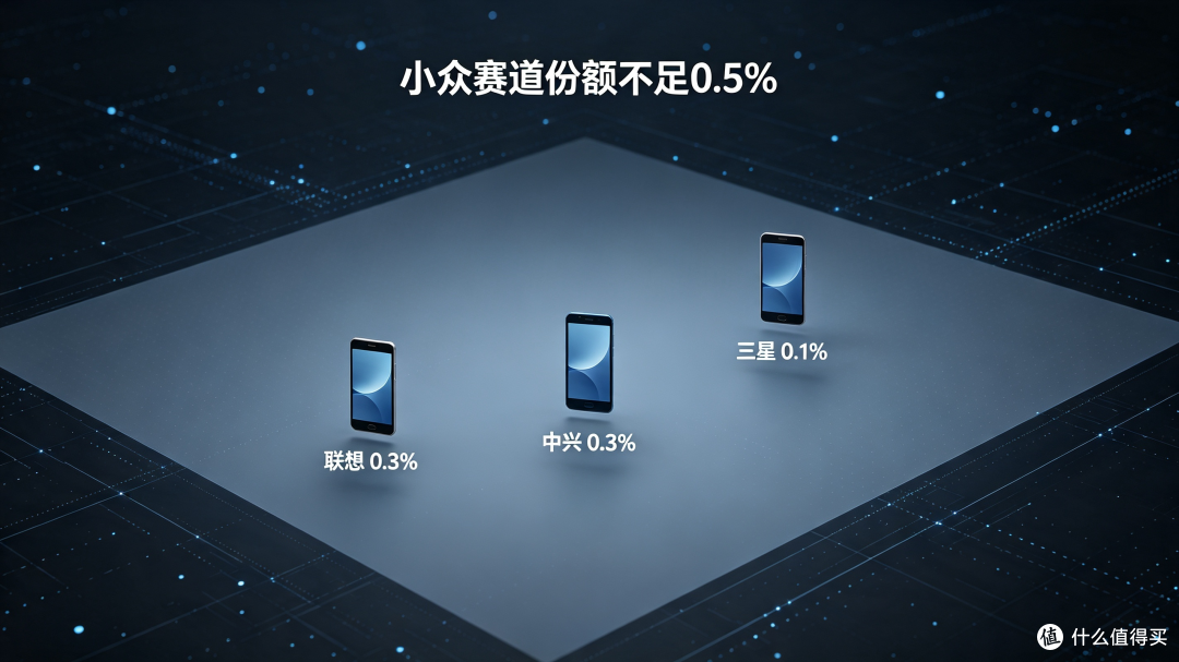 华为夺冠，小米第五名！第二季度国内手机销量排名公布，差距拉大