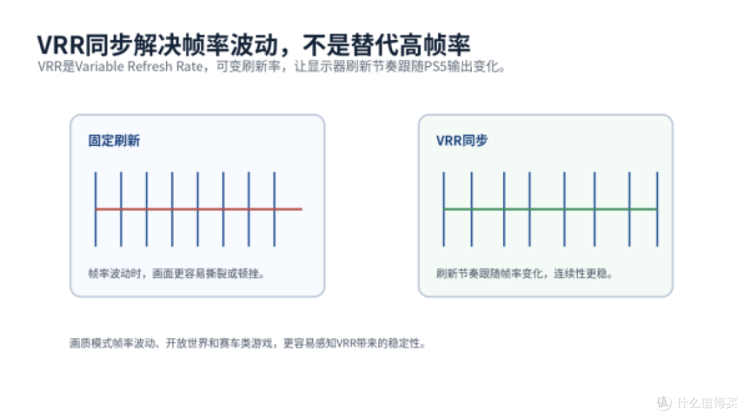 PS5想兼顾4K和高刷？川升CS2724先看接口链路