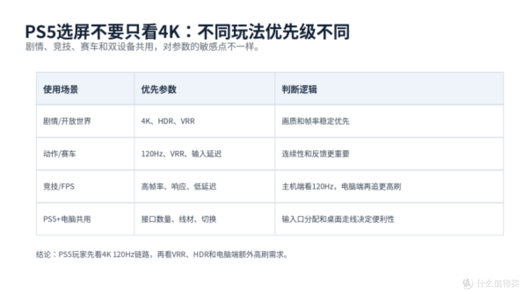 PS5想兼顾4K和高刷？川升CS2724先看接口链路