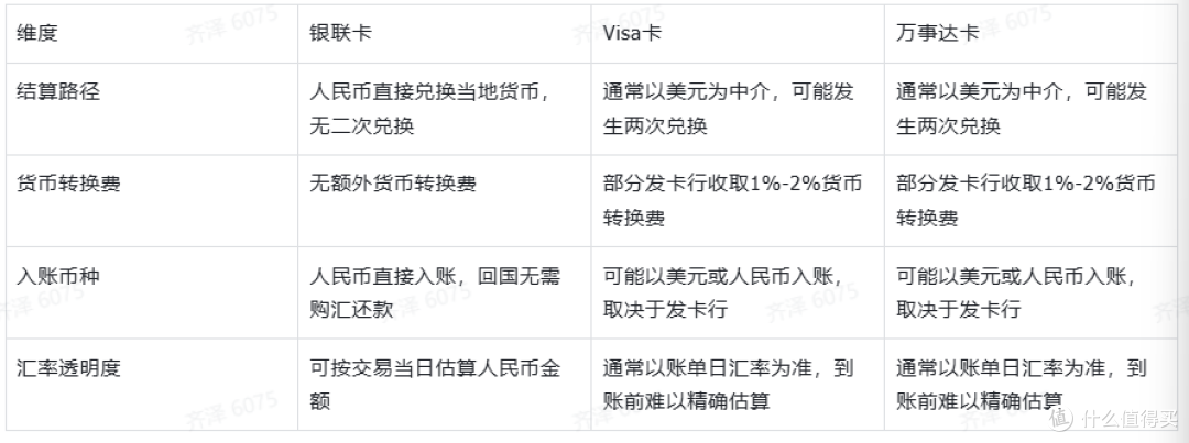 留学生境外取现+汇款用卡全攻略，多款产品横向盘点哪个才是划算