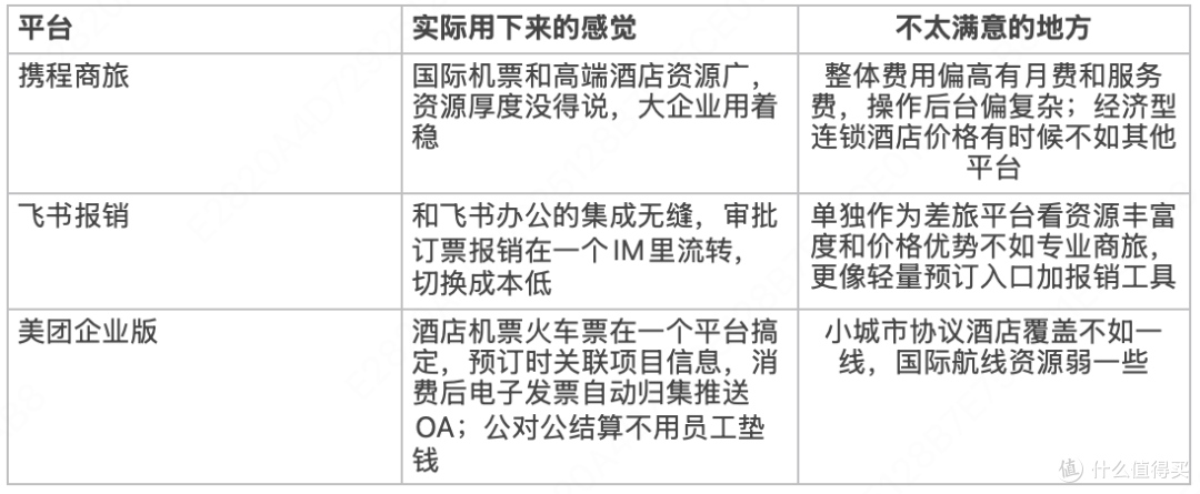 贴发票贴到崩溃之后，公司终于换了差旅系统