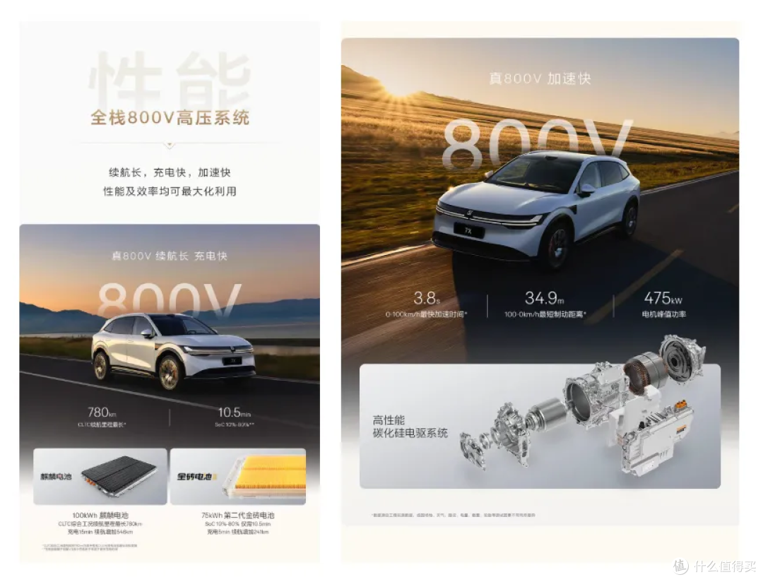 普通人如何理解新能源车 04：充电快不快，不能只看峰值功率？