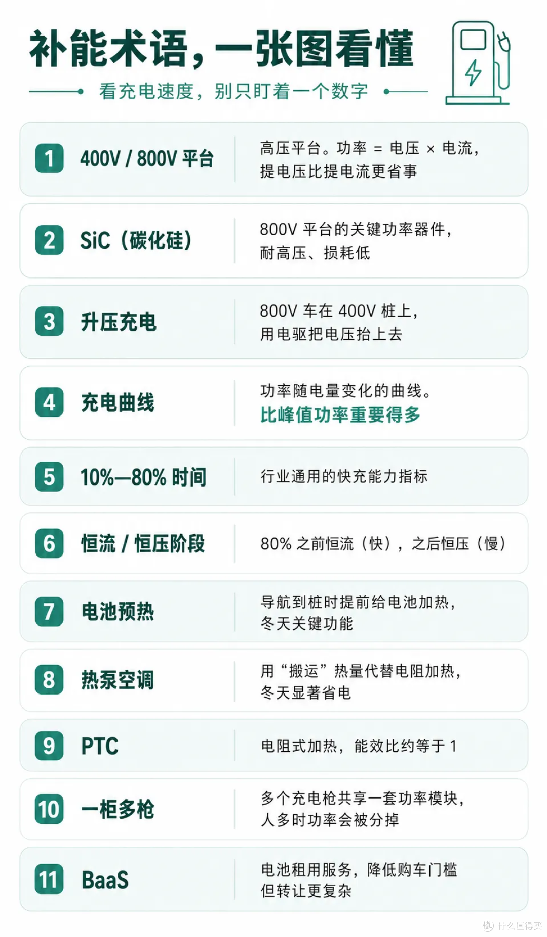 普通人如何理解新能源车 04：充电快不快，不能只看峰值功率？