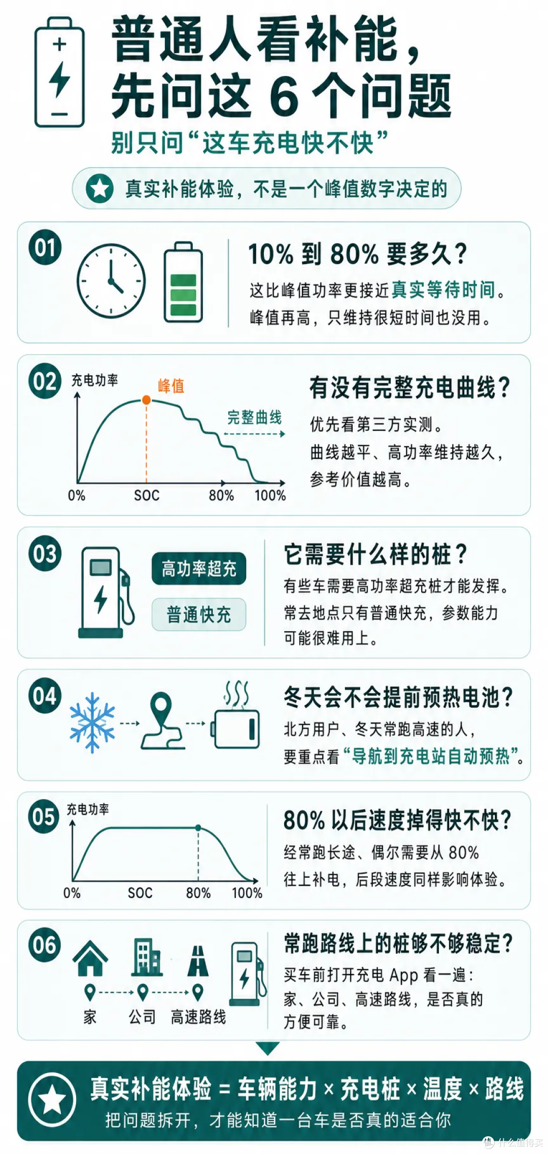 普通人如何理解新能源车 04：充电快不快，不能只看峰值功率？