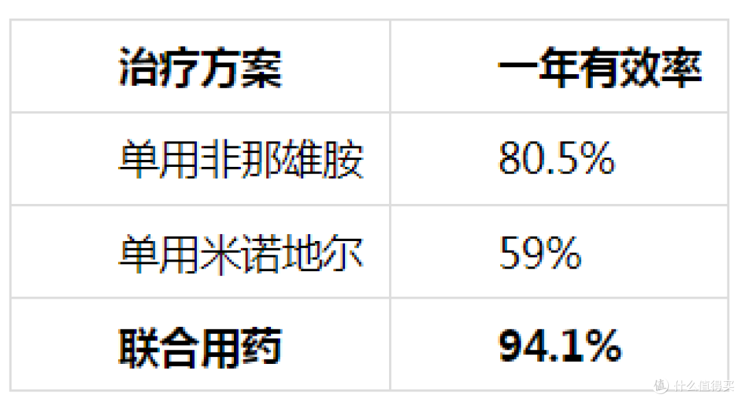 一个“防脱”一个“促生”：非那雄胺和米诺地尔的机制差异与联合