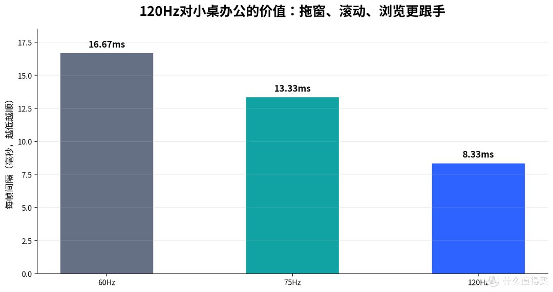 租房小桌买显示器，别急着上大屏：放得下、看得清、搬家少折腾