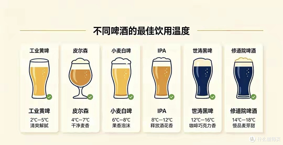 啤酒到底喝冰镇还是常温？90%的人都错了！附各类啤酒最佳温度表