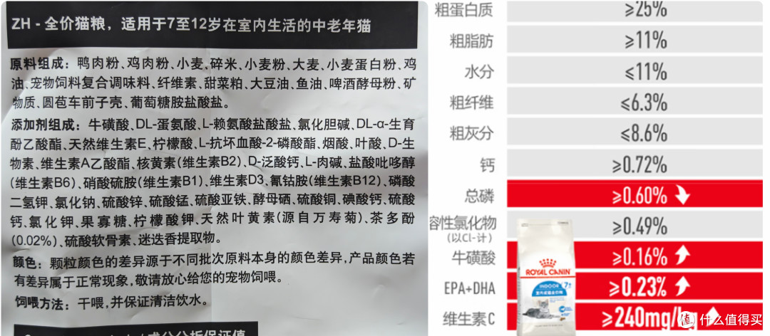为什么国产老年猫粮这么少？老猫低蛋白低磷喂养真相＋选购攻略