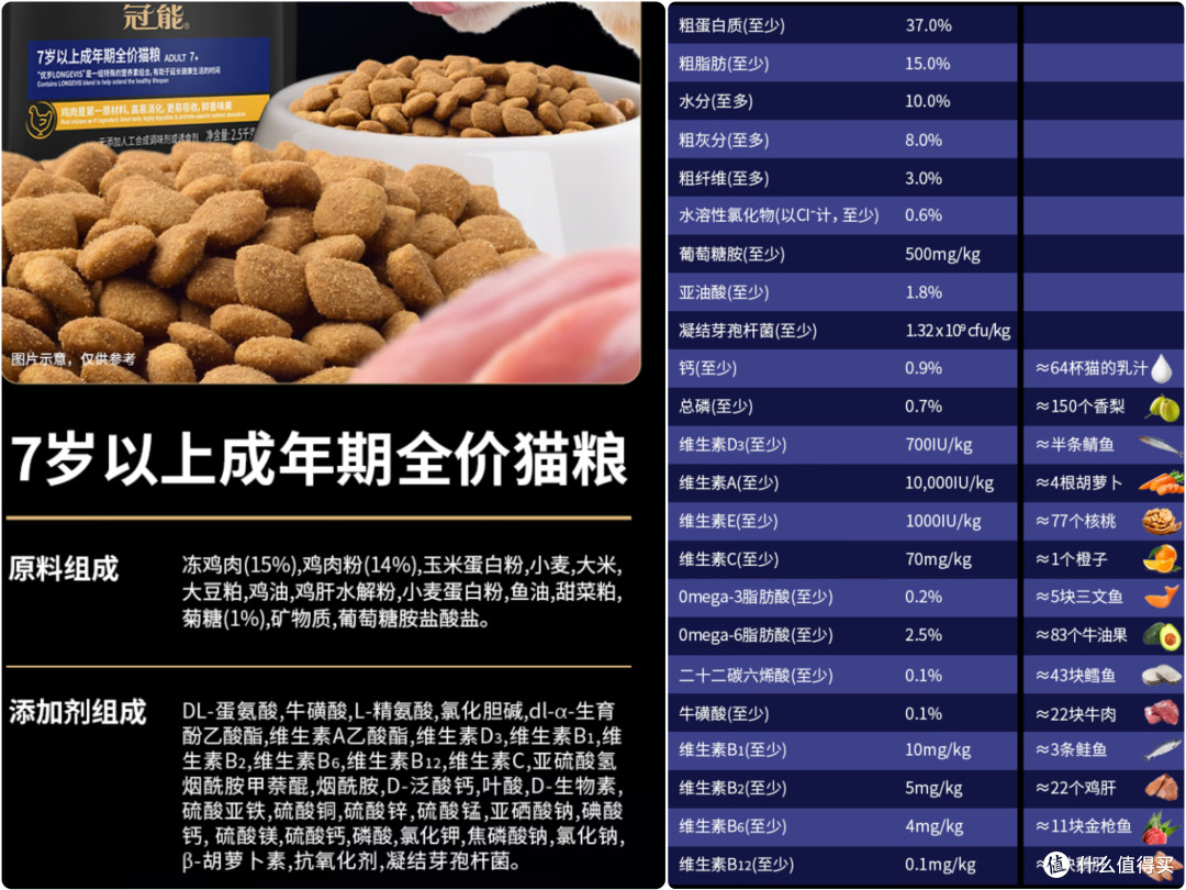 为什么国产老年猫粮这么少？老猫低蛋白低磷喂养真相＋选购攻略