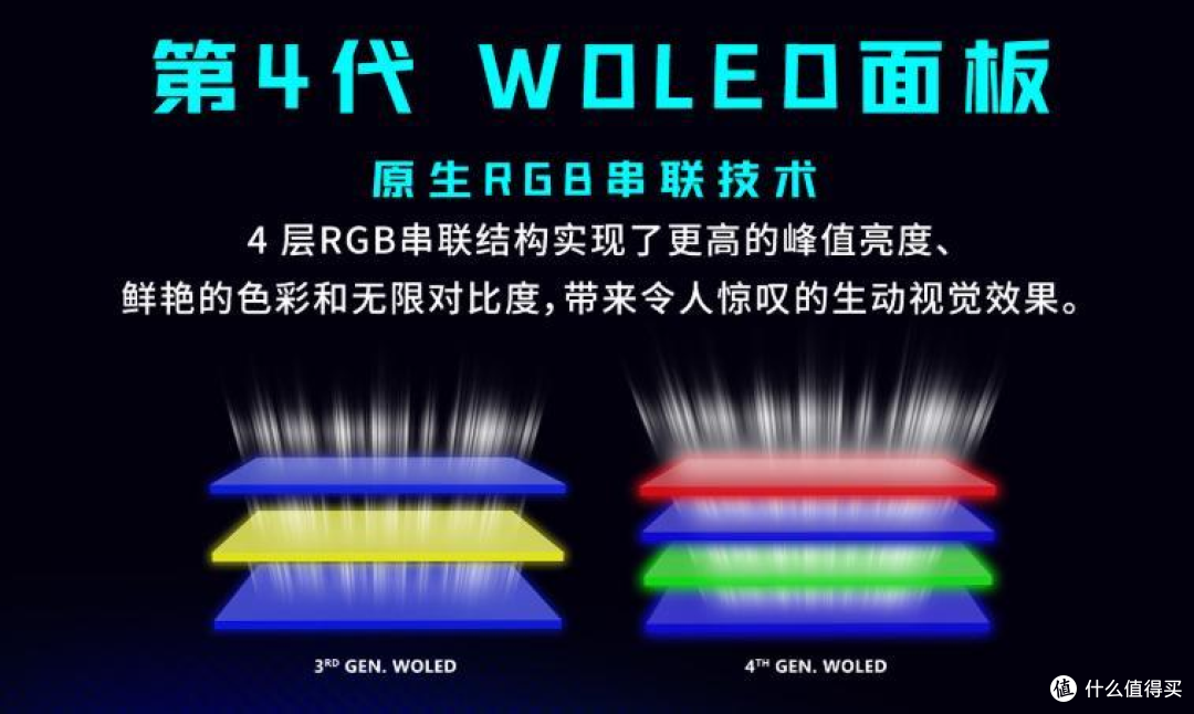 2000多元第四代WOLED杀疯了！微星MAG 276QRY28把电竞屏门槛打穿