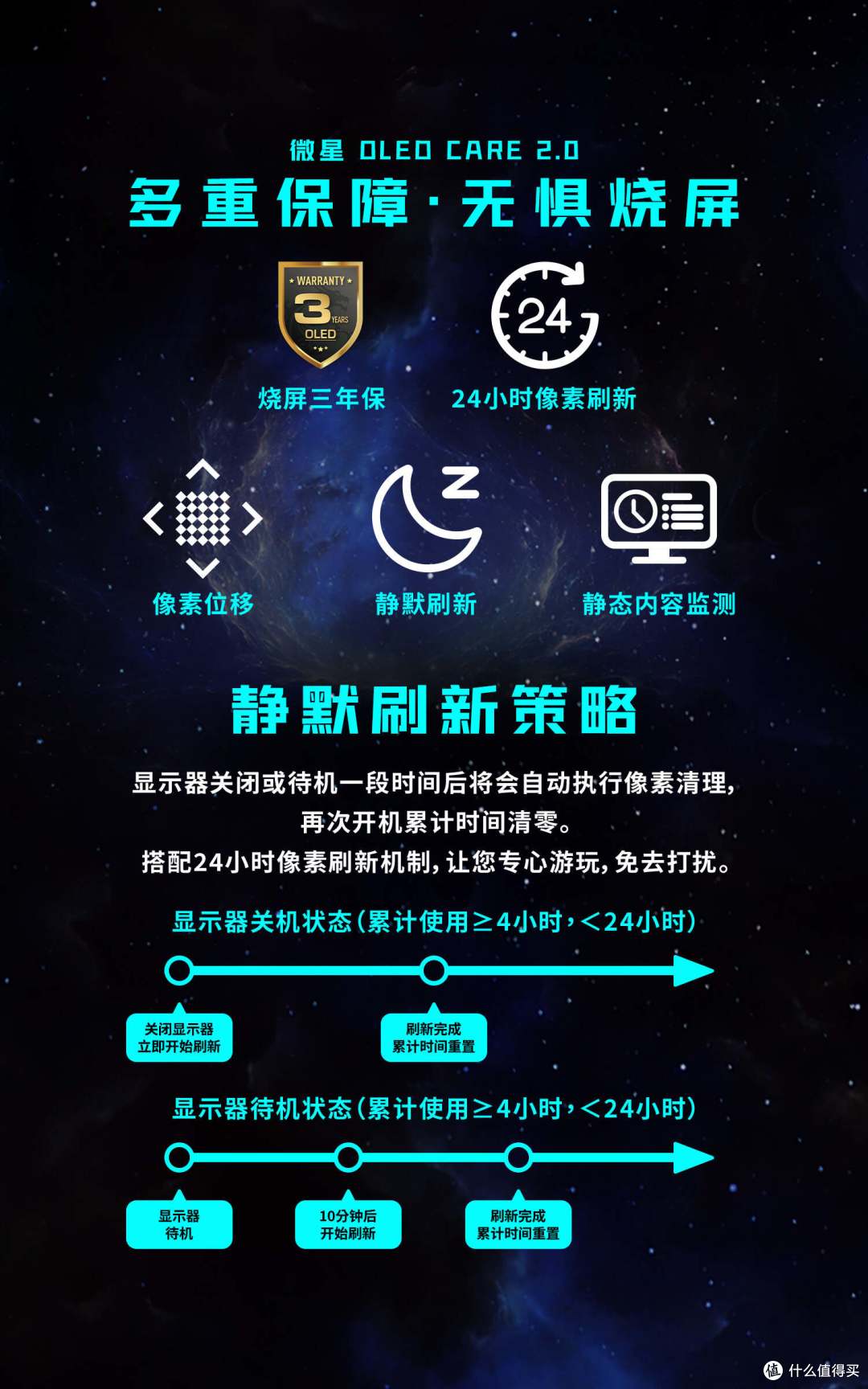 2000多元第四代WOLED杀疯了！微星MAG 276QRY28把电竞屏门槛打穿