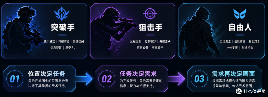 为什么我看完Donk的参数，更不建议你乱改显示器？