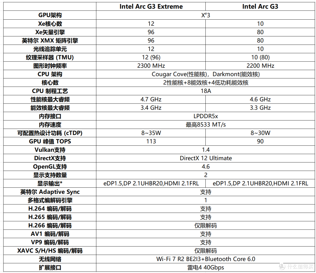 英特尔Arc G3Extreme重构掌机新标杆,MSI Claw 8 EX AI+掌机实测