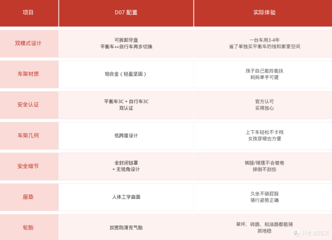 萌大圣D07双骑星平衡车：一台车承包整个启蒙期，暑假送礼闭眼入