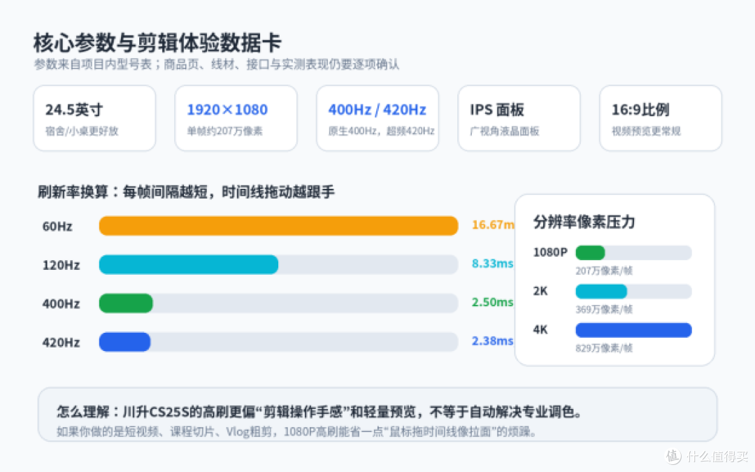 视频剪辑显示器怎么选:学生党预算看这6个参数