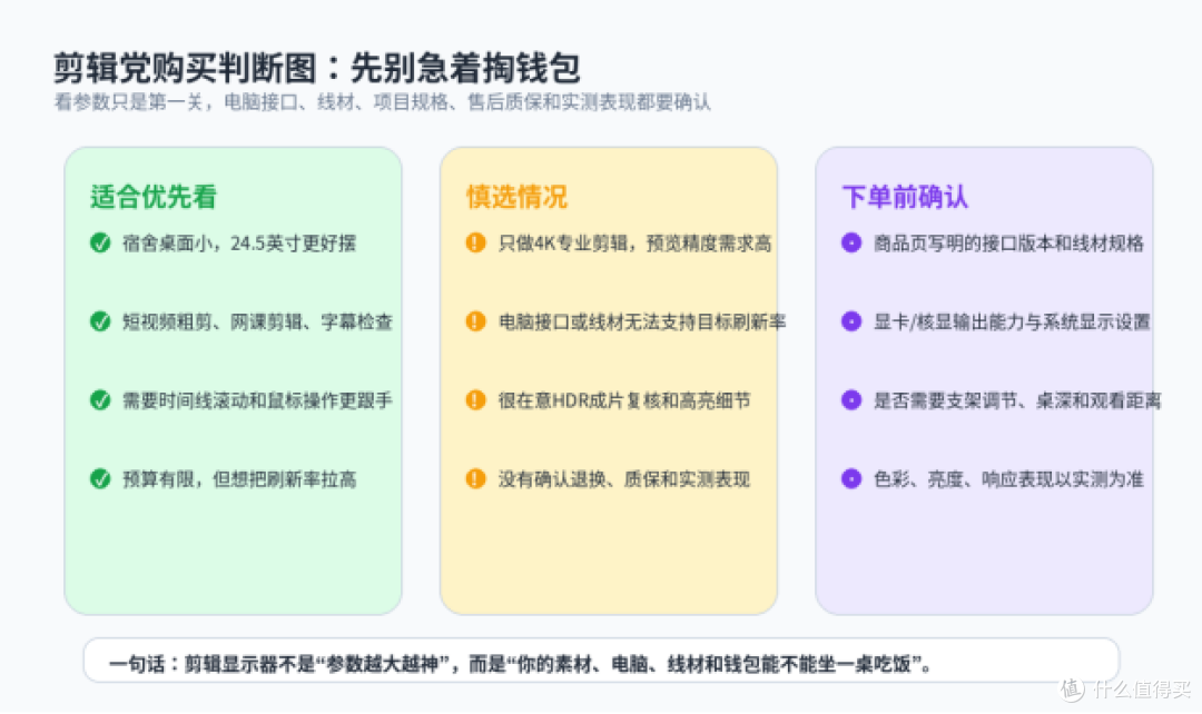 视频剪辑显示器怎么选:学生党预算看这6个参数