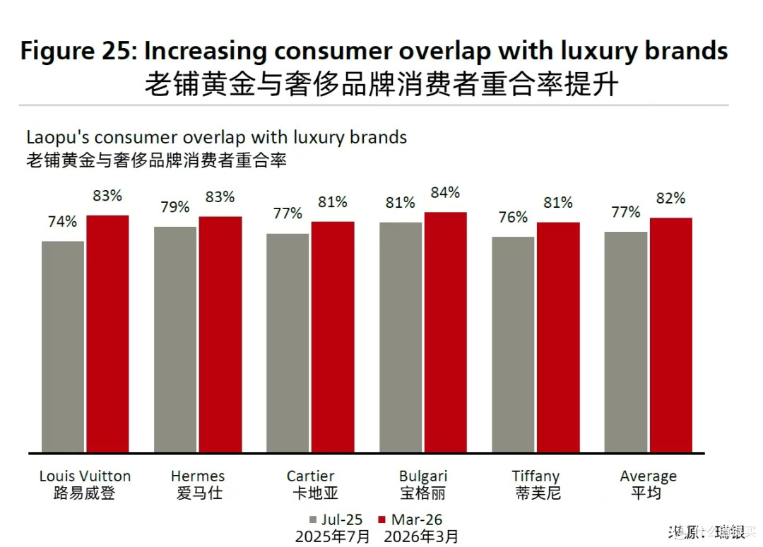 拆解老铺黄金的“含金量”
