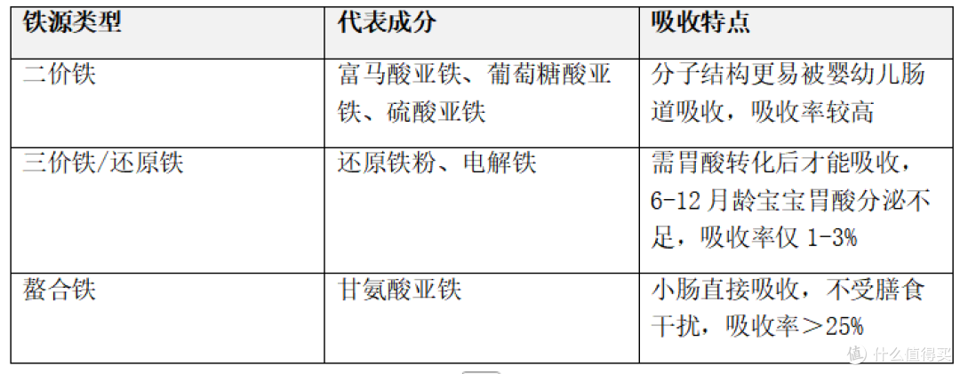 宝宝米粉怎么选？营养师教你5步选对第一口辅食（2026最新版）