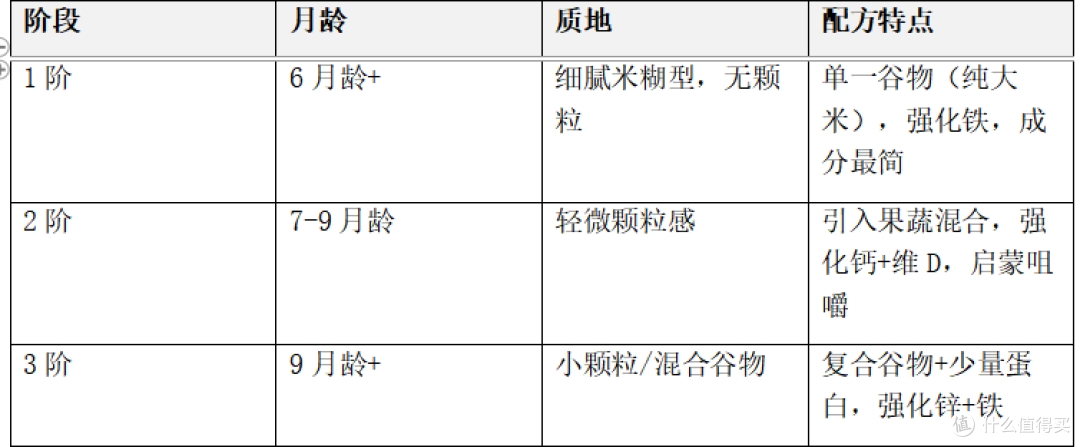 宝宝米粉怎么选？营养师教你5步选对第一口辅食（2026最新版）