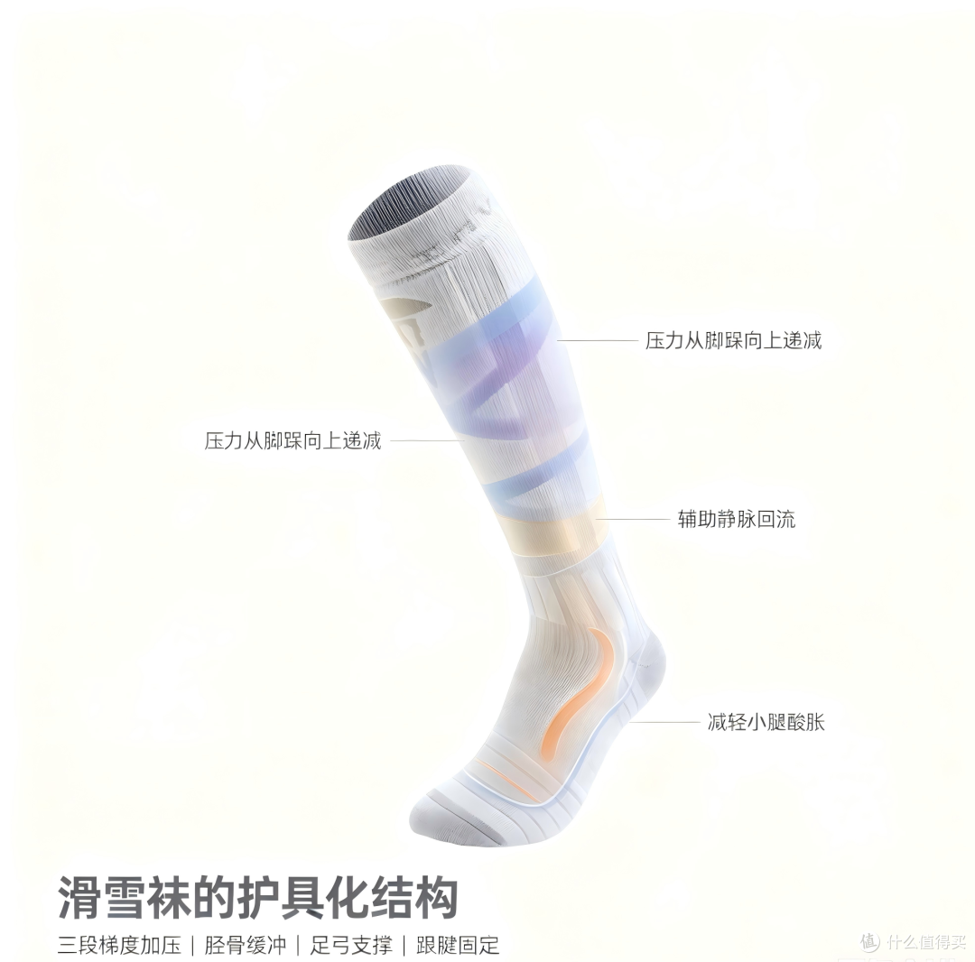 滑雪袜选购指南：30元到500元，每一档的值在哪？