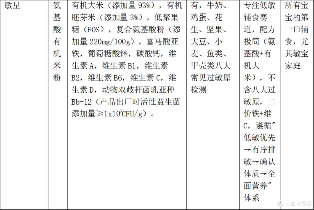 宝宝米粉怎么选？营养师教你5步选对第一口辅食（2026最新版）
