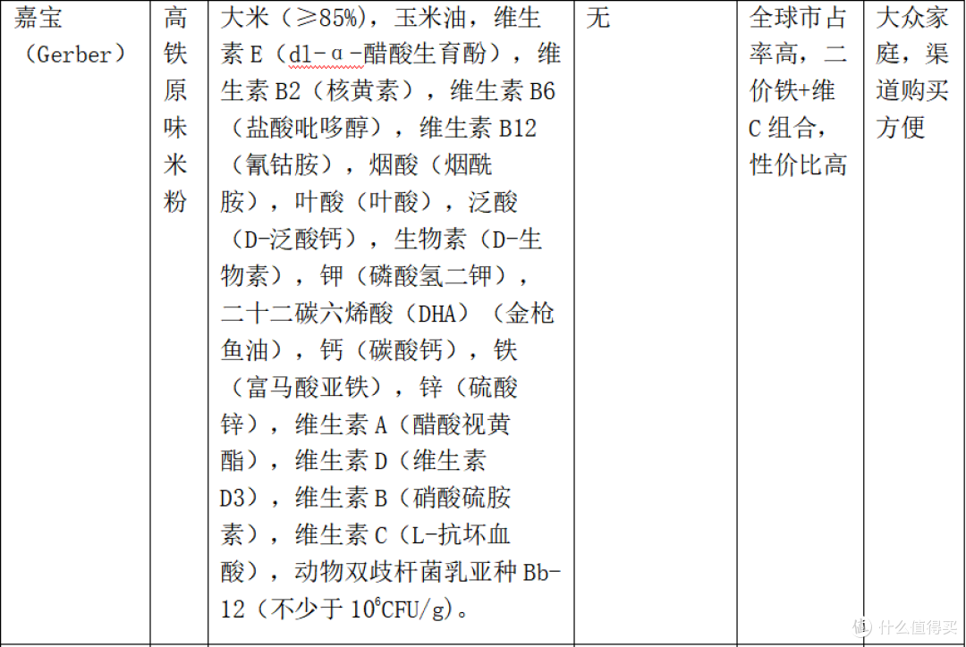 宝宝米粉怎么选？营养师教你5步选对第一口辅食（2026最新版）