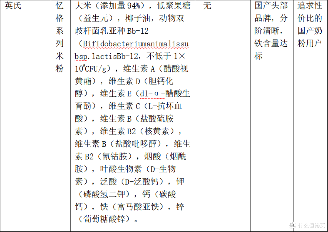 宝宝米粉怎么选？营养师教你5步选对第一口辅食（2026最新版）