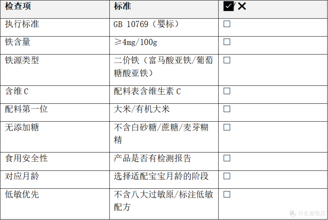 宝宝米粉怎么选？营养师教你5步选对第一口辅食（2026最新版）