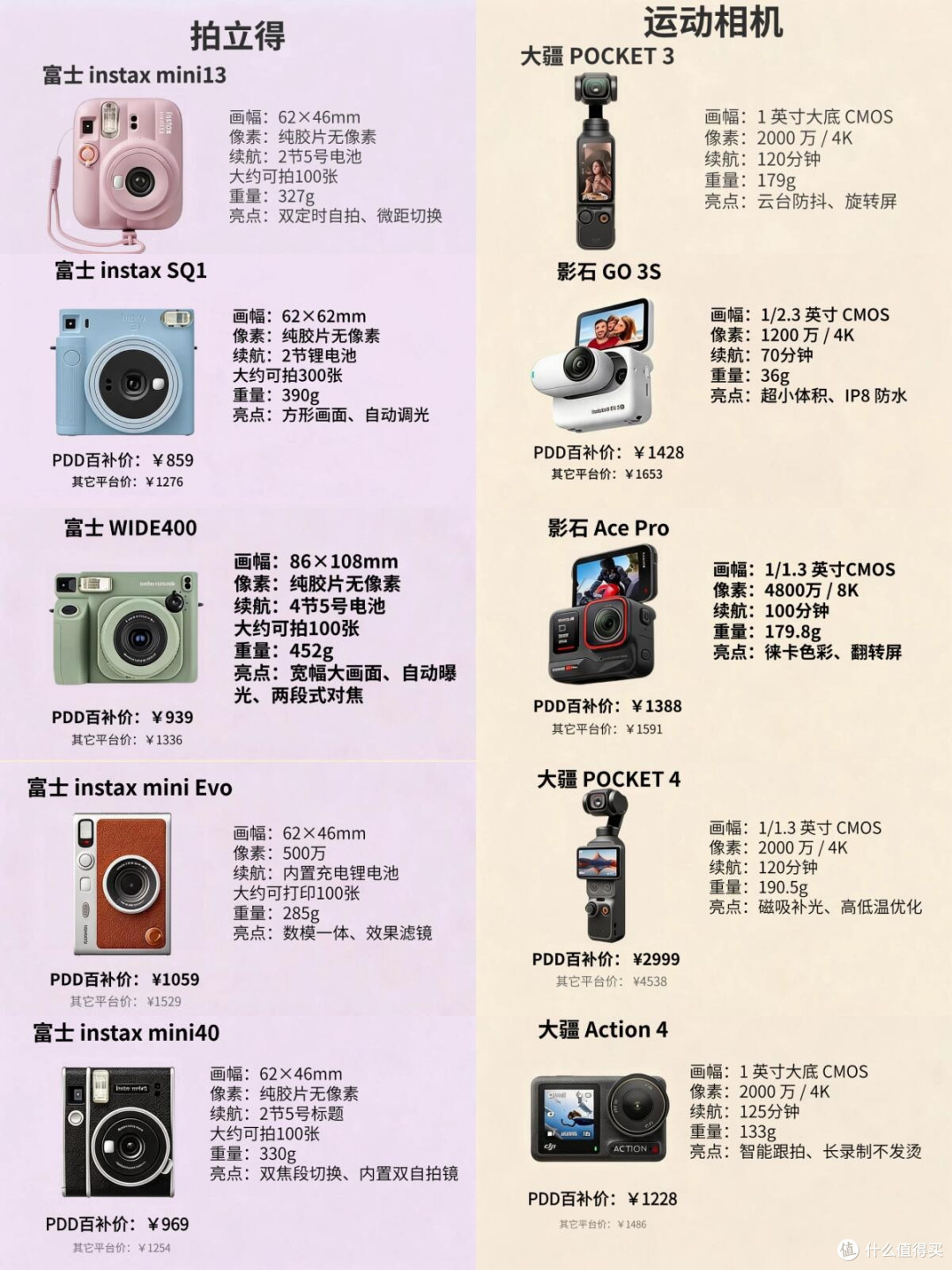 拍立得VS运动相机！别再盲目跟风入手📷