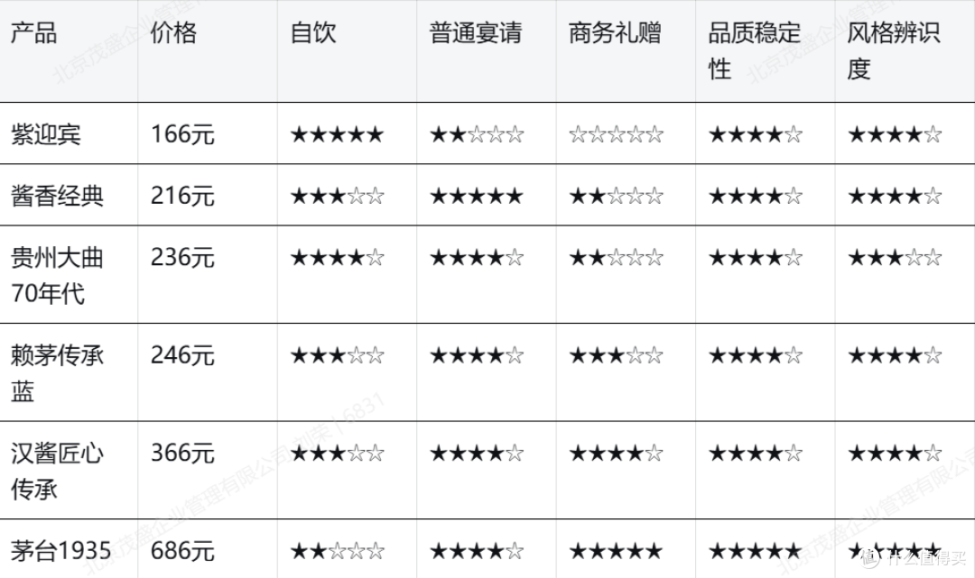 茅台酱香系列酒中性价比最高的是哪款？2026全价位实操选购指南
